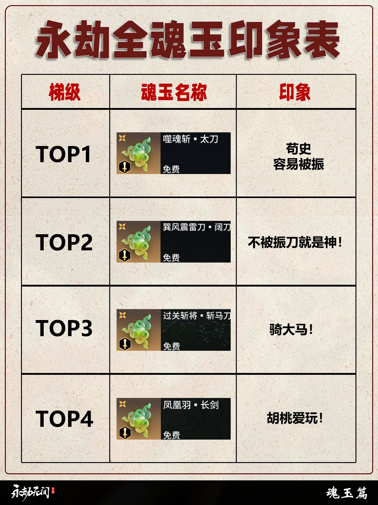 永劫全武器金魂玉印象表。