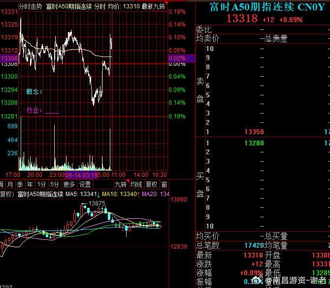 6.16上午盘前分析周末中东事件持续发酵，但是真的别担心，以色列的股市都在涨，我