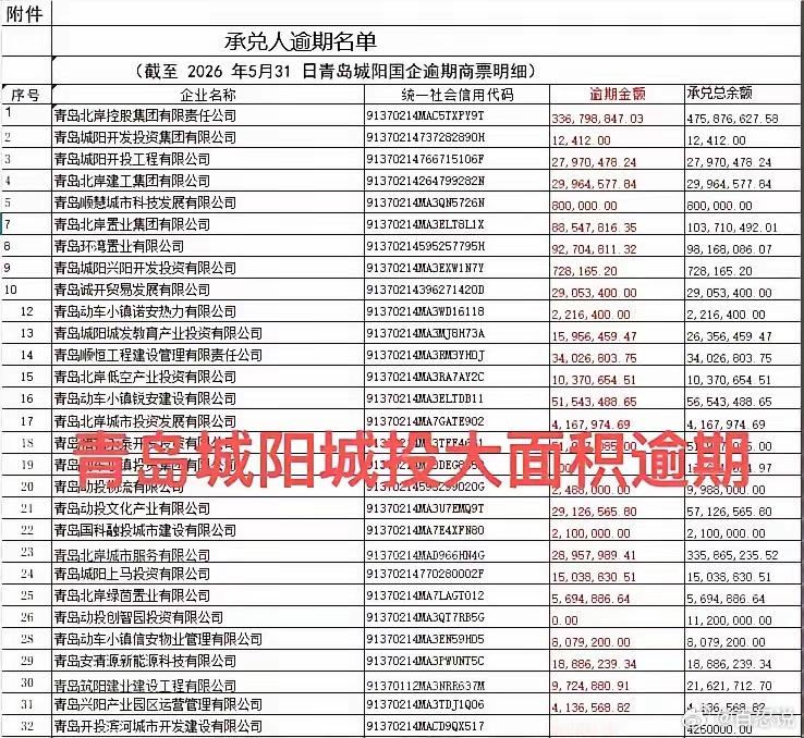 唯有大沽河水，无语南流啊！还有谁敢跟这些公司做生意？ 
