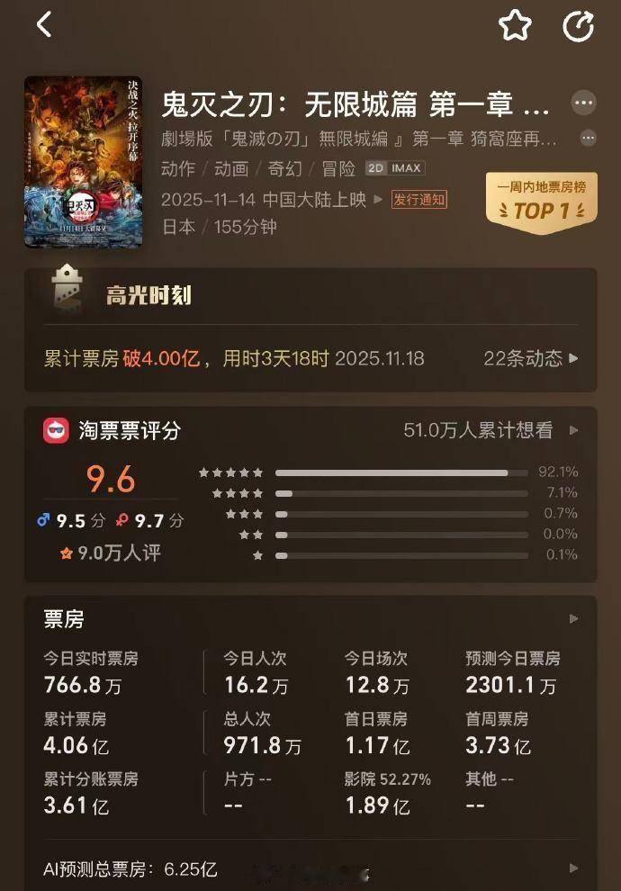 【】连日来，日本首相高市早苗的涉台错误言行，激起中国的强烈愤怒和批评。在电影市场