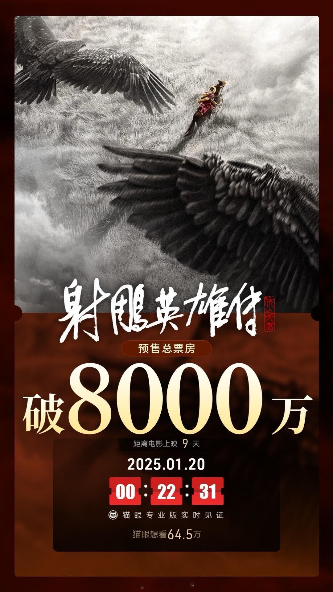 一觉醒来《射雕英雄传：侠之大者》预售破8000万了，今天破亿应该没问题，昨天破的