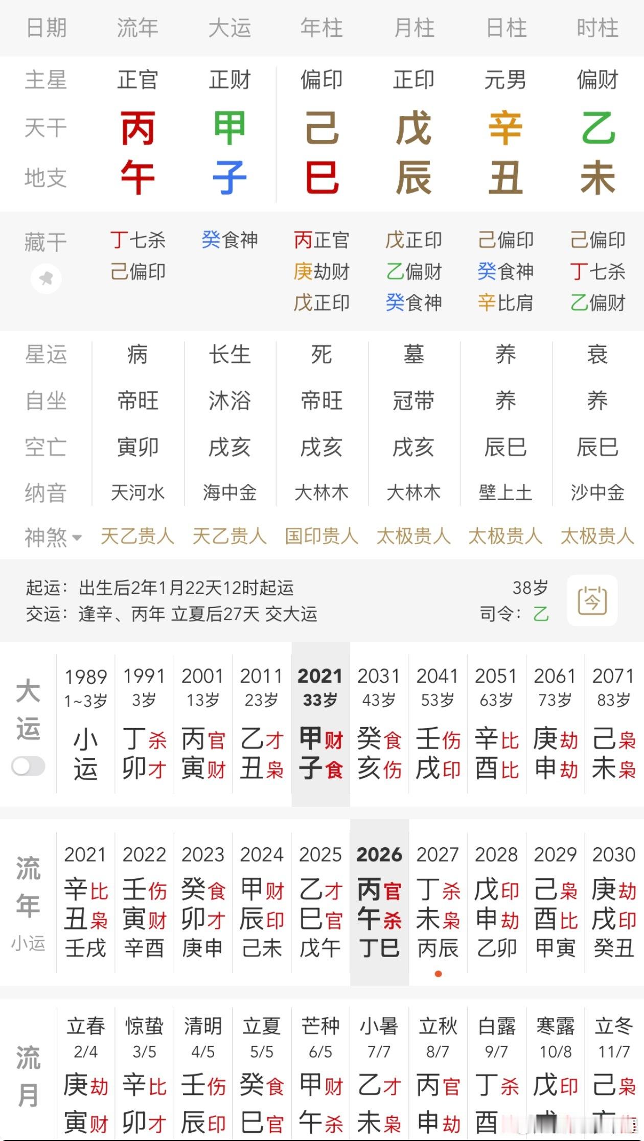 任嘉伦内娱新规第一人之前写过任嘉伦八字，时辰是他粉丝提供；嘉伦这个名字是木火之象