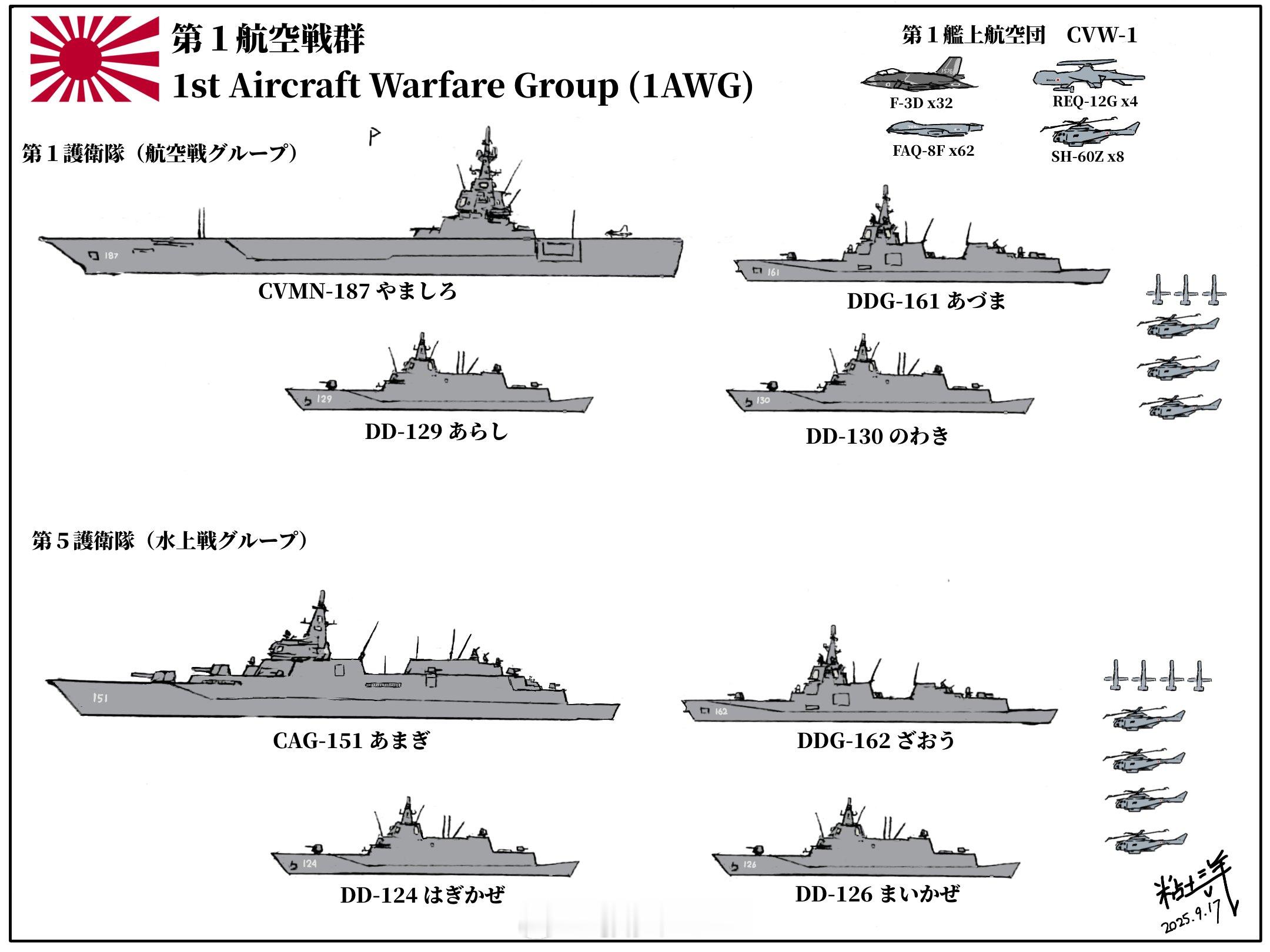 日本网友的205X年设想烽火问鼎计划武器装备中外舰闻[超话] ​​​