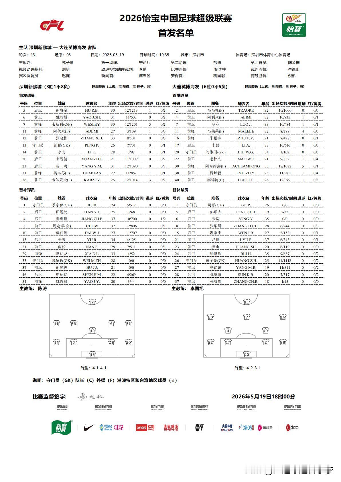 深圳新鹏城vs大连英博首发，四外援PK四外援
大连英博外援斯坦丘因女儿手术回国，