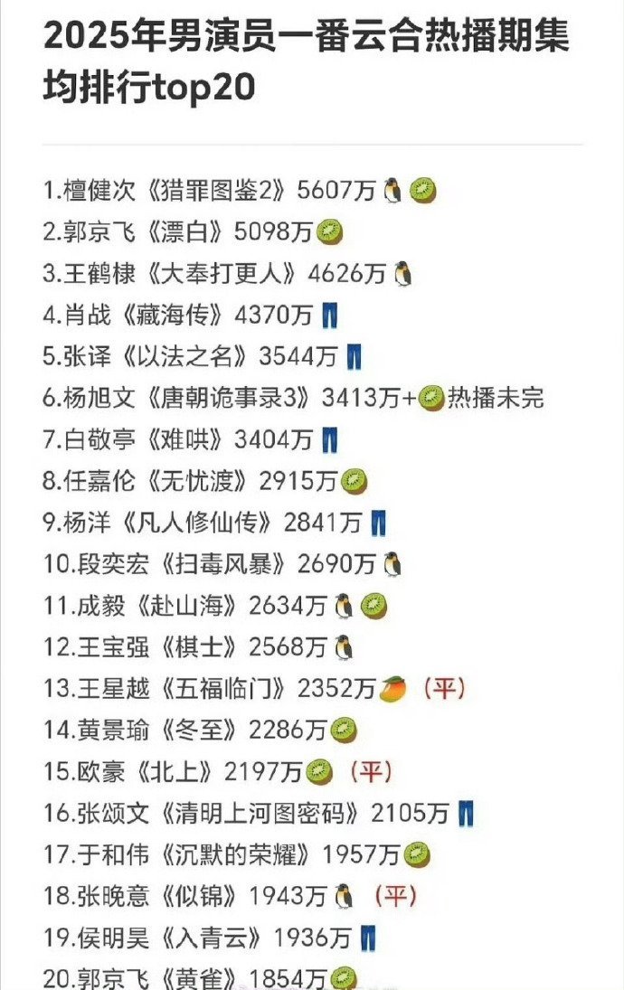 檀健次的猎罪图鉴2从年初冠到年尾🐮 