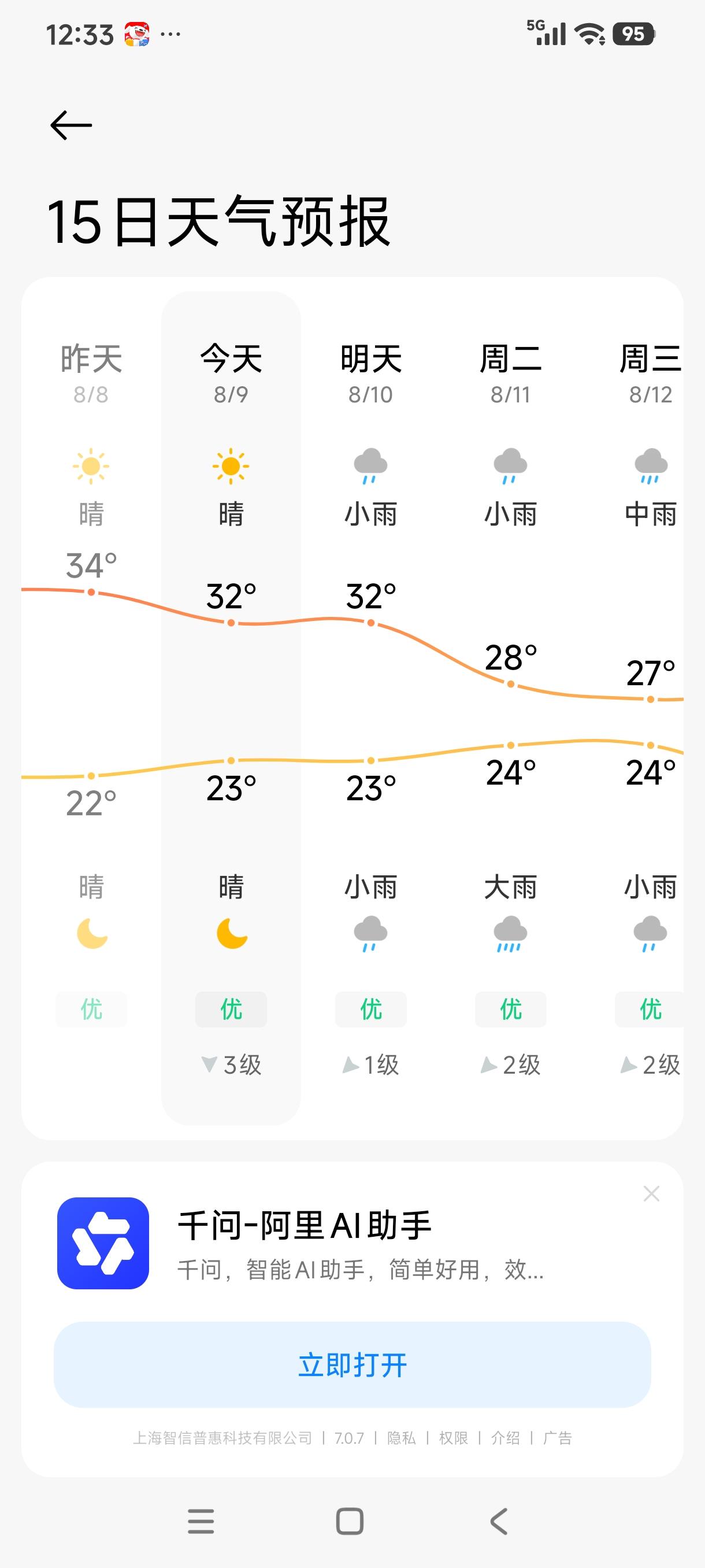 有感于近几天的天气多变，由炎炎夏日到冷风瑟瑟，就是一天的时间。
前天8月7日19