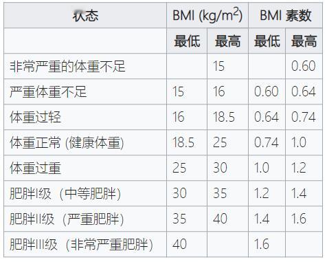 【为什么说#体脂率才是最诚实的胖瘦指标#？】你也许会觉得看到一个人体型很大，或者