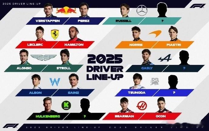 赛车：2025F1正式车手席位

就剩四席了……周冠宇渐行渐远……