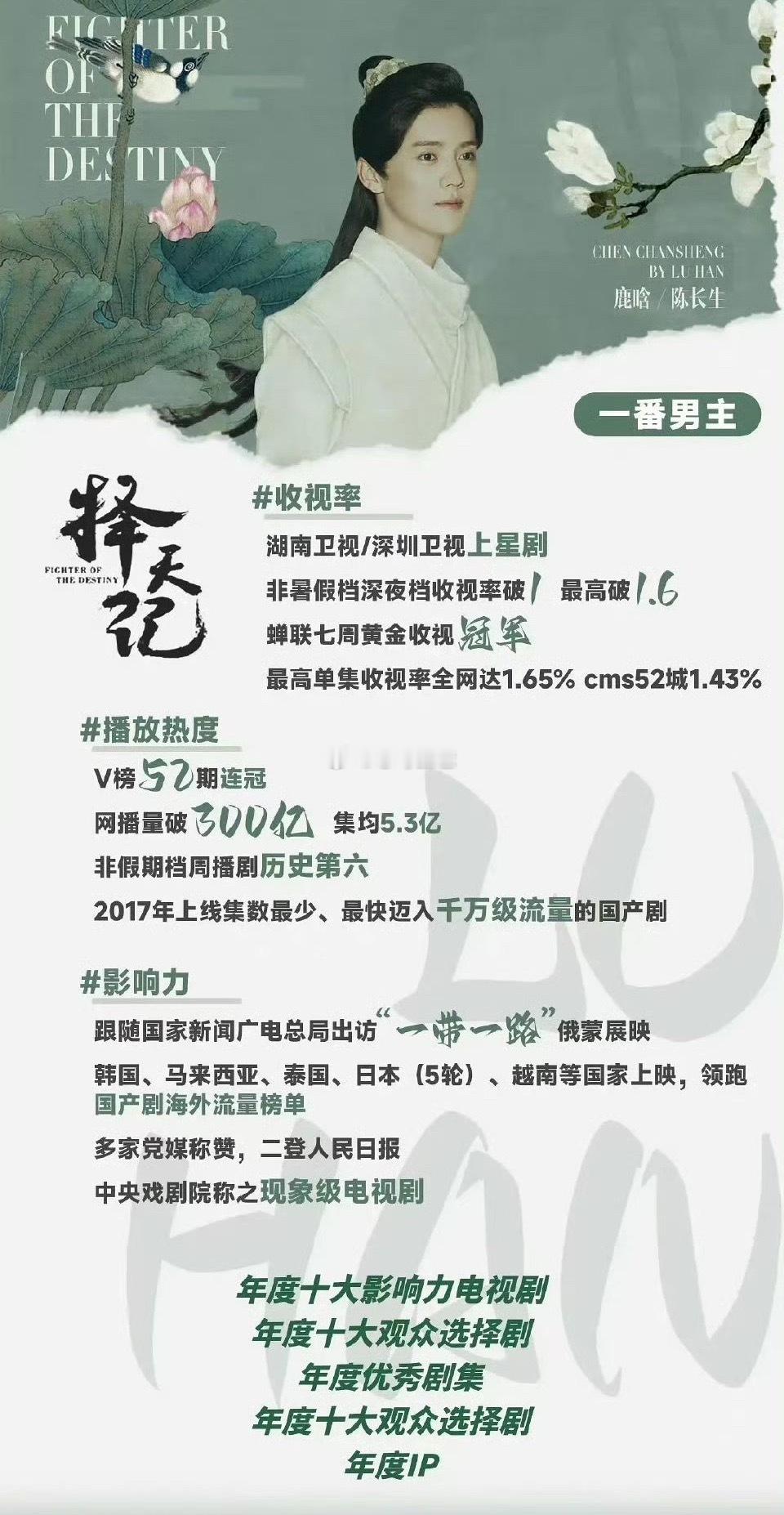 最近鹿晗《择天记》又在下沉市场翻红了鹿晗最火的时候一个人单扛300亿的播放量玩归
