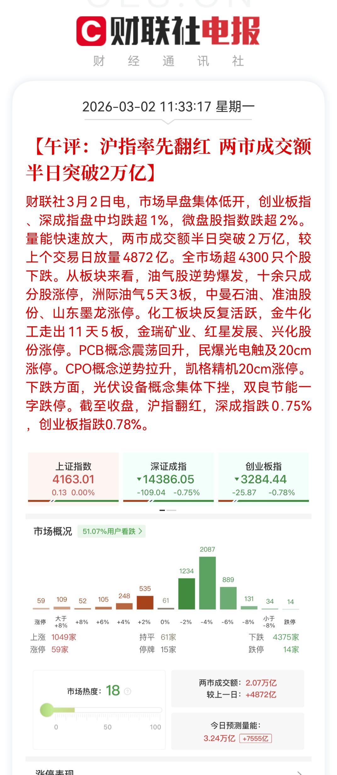 A股上午放量30%，放量4872亿。多空激战如中东大战。你恐慌了吗？你加仓了吗？