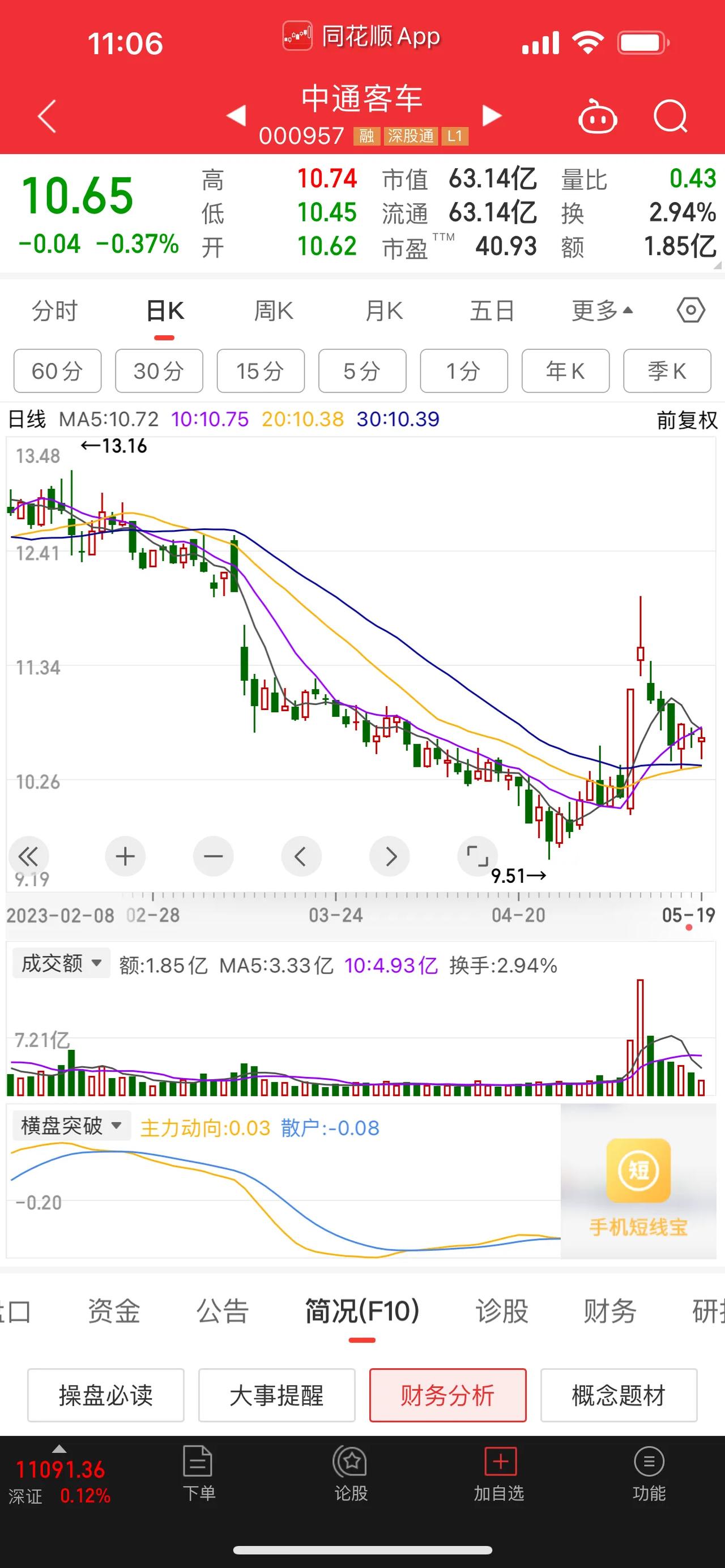首批车辆正式下线，中通客车，中通客车迎来重大利好消息，就在昨天5月20日的上午期
