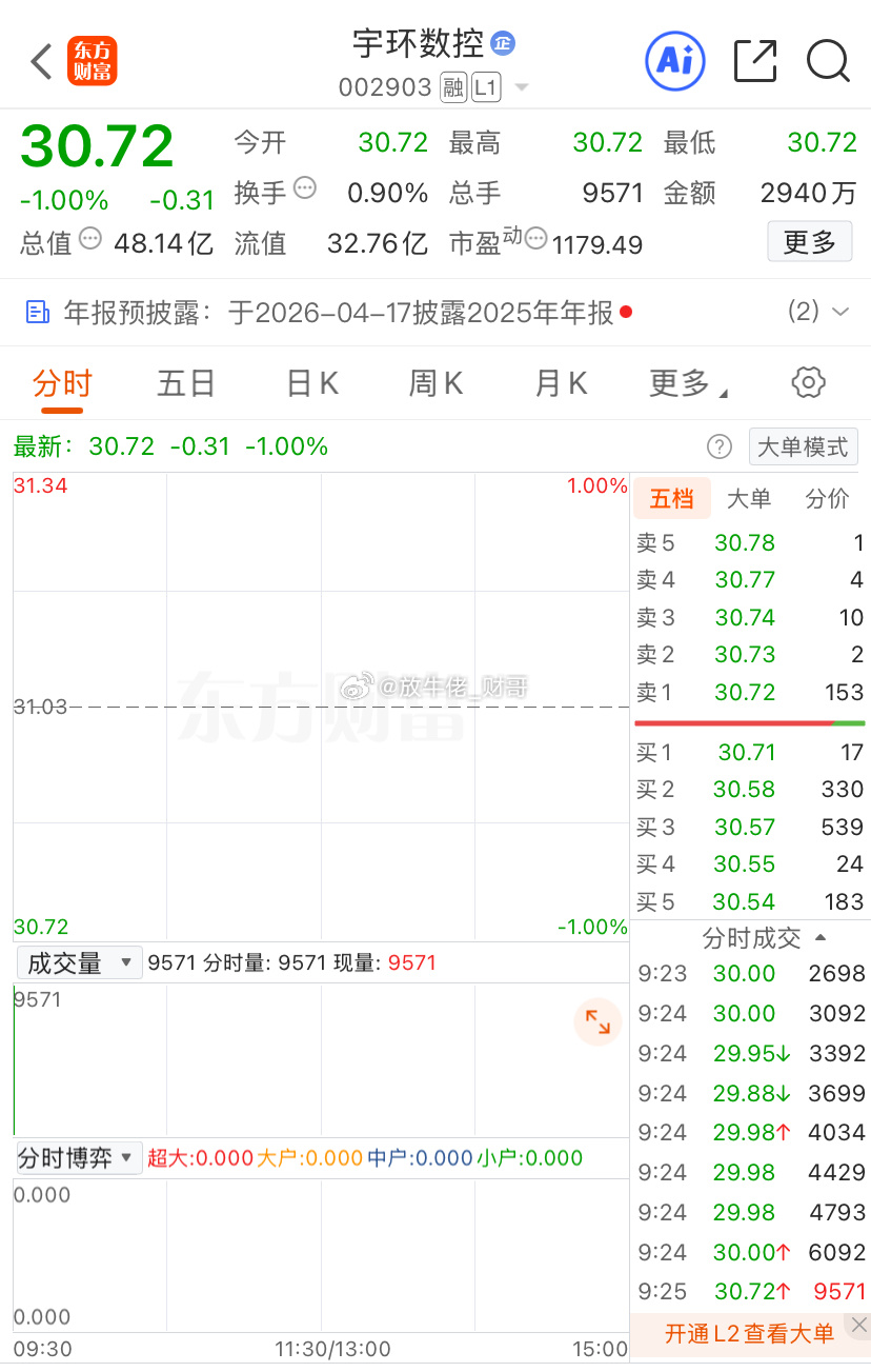 冲一波就撤退，不留余地的跑……你们想继续格局我不管了哈财经﻿股票a股