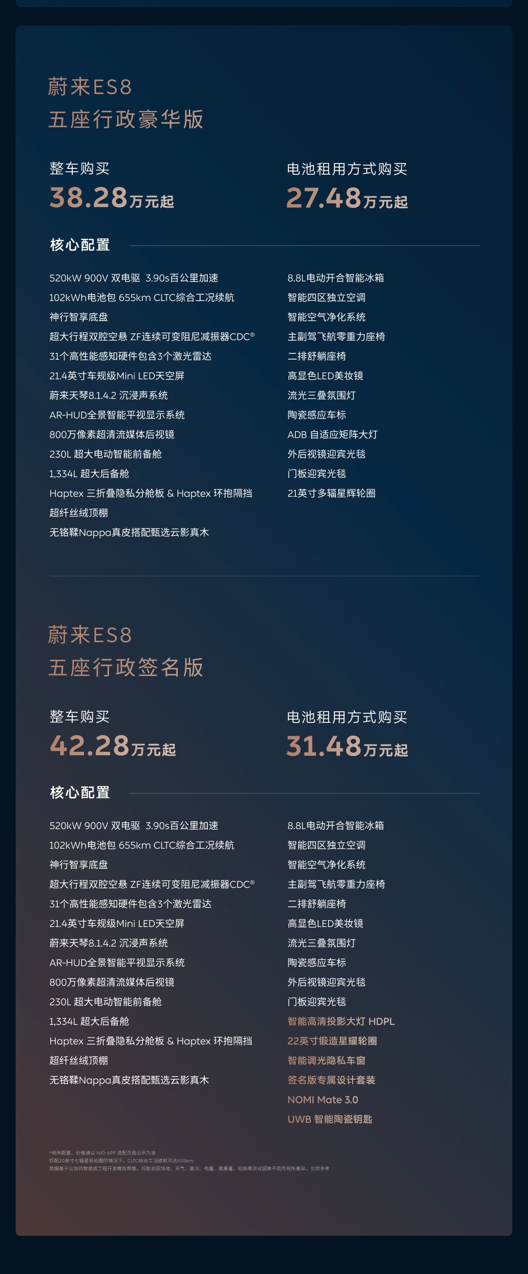 蔚来 ES8 五座版，几乎没有对手了五座行政豪华版整车购买价38.28万元起，电