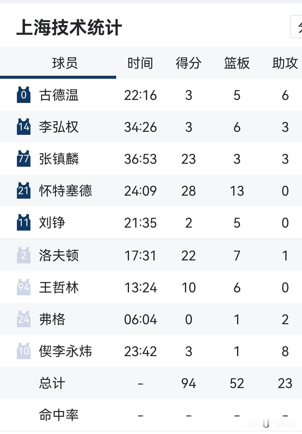 基于比赛核心数据、进程转折及战术失衡关键点，我将为你呈现400字完整版战报，突出