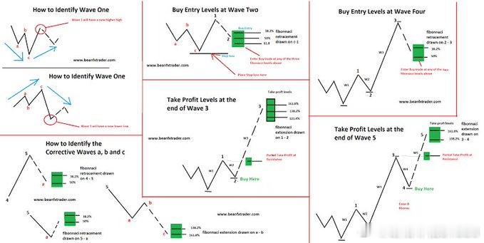 第一张图：交易策略对比 (Trader A vs. Trader B)这张图通过