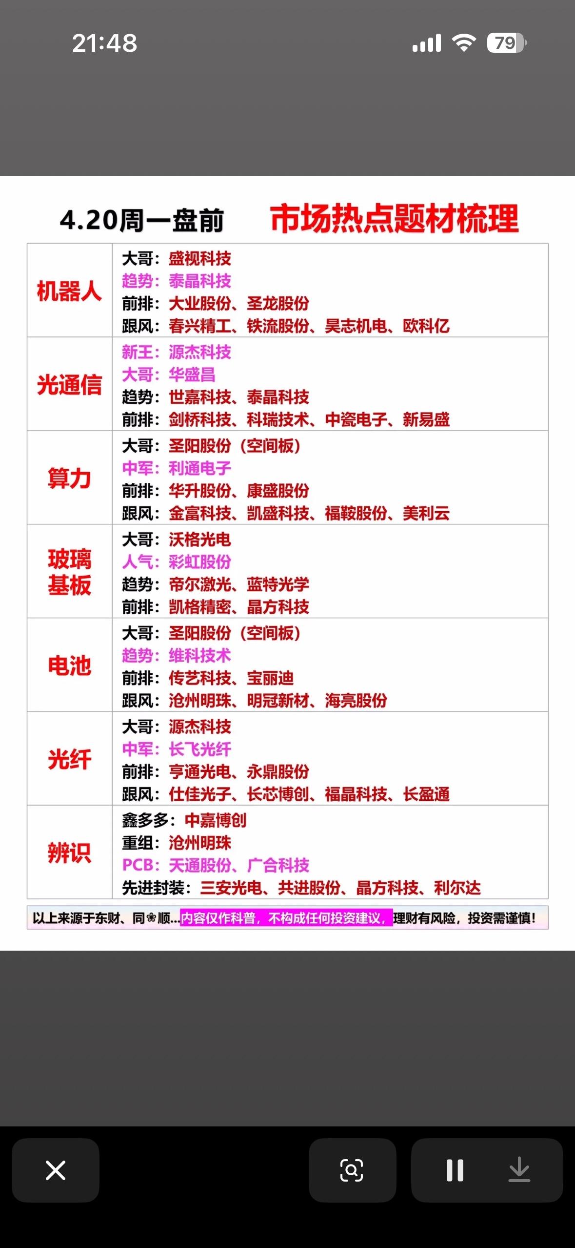 4月20日周一市场热点个股梳理  📈📊💰

4月20日周一的A股市场真是充