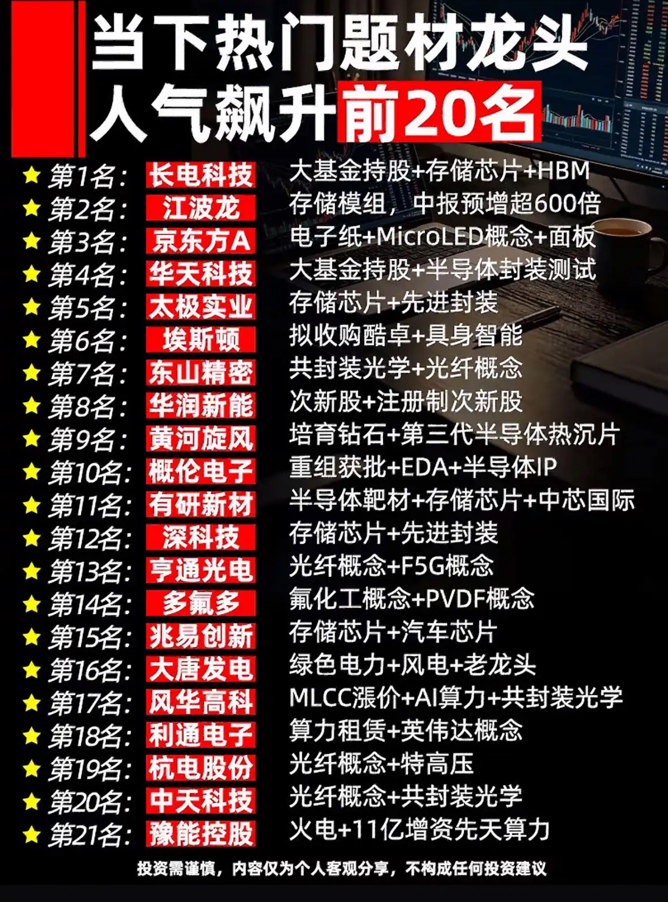 热门题材龙头人气飙升，芯片算力概念超火，这波风口你准备好接招了吗？芯片算力概念最