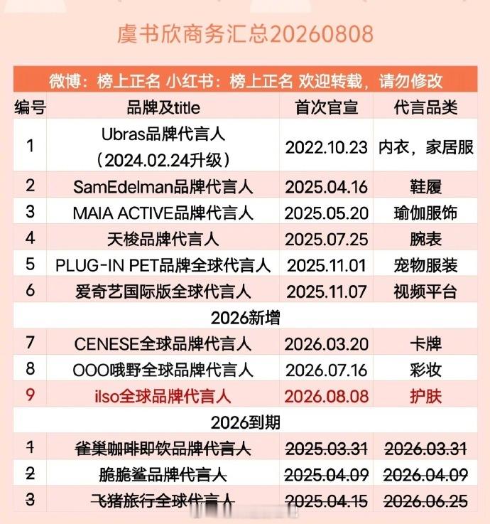 95花商务一览赵露思、虞书欣、王楚然、张婧仪、周也、田曦薇、王玉雯、章若楠、杨超