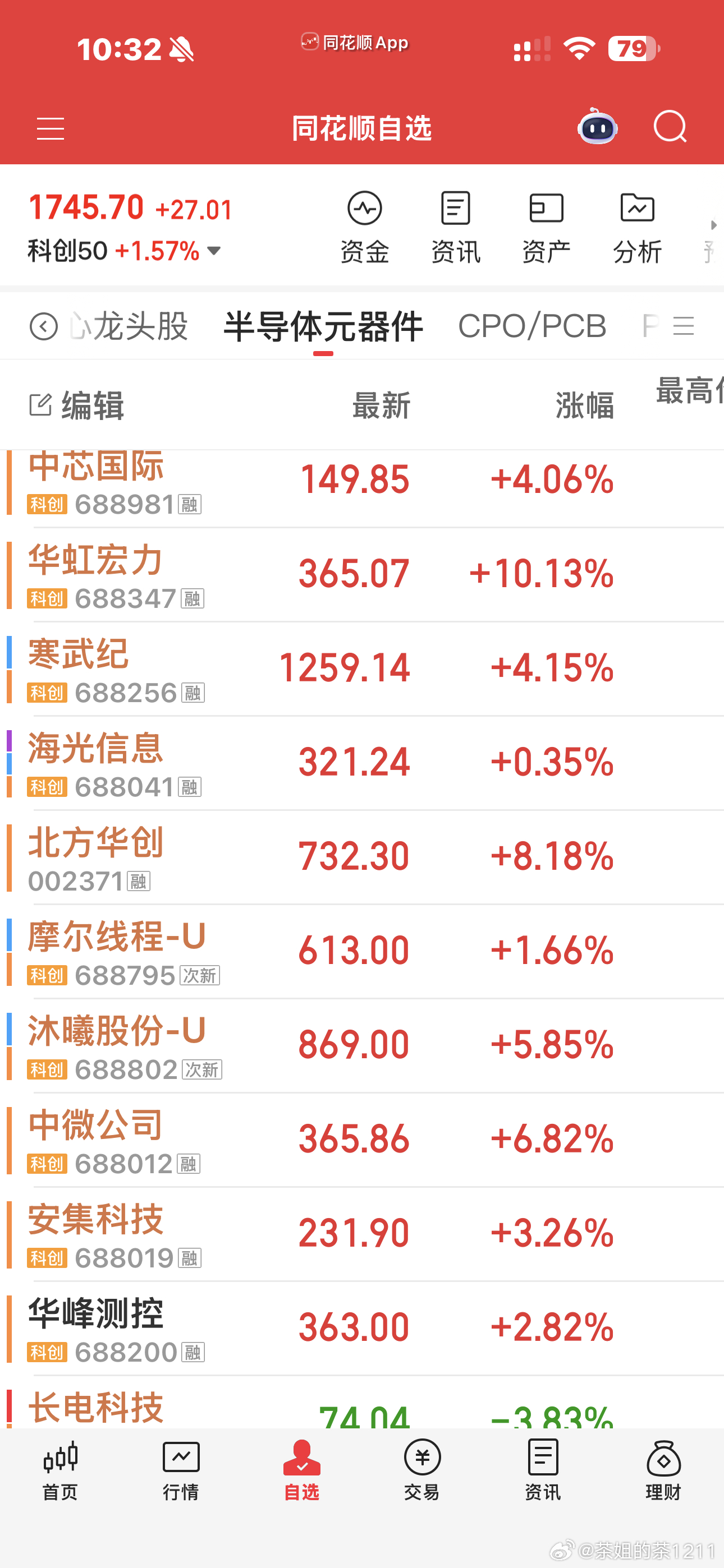 科创深V，能信吗？