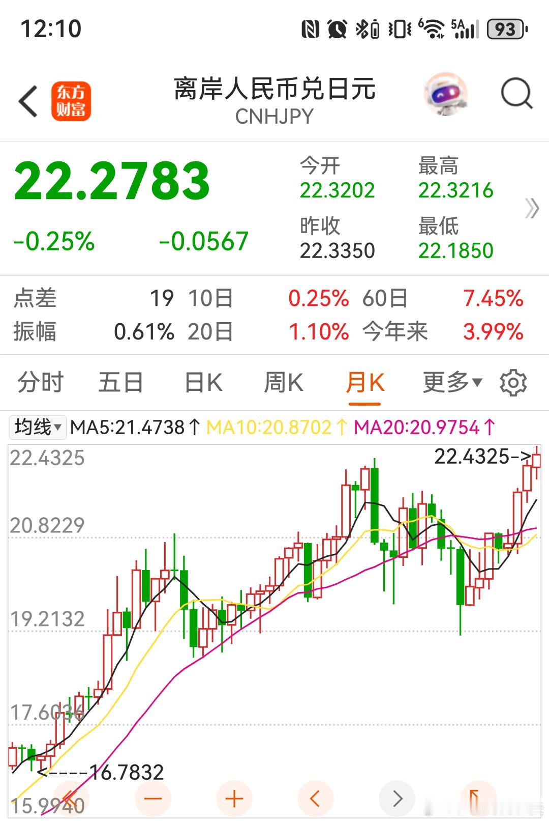 人民币兑日元历史新高了