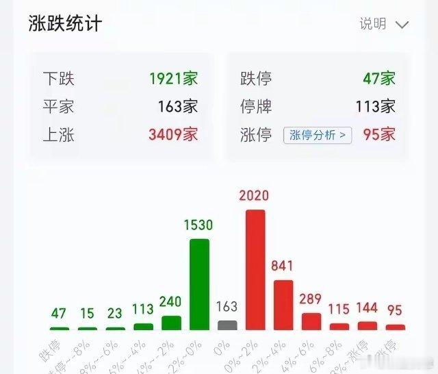 A股北证50半日涨近3%，CPO概念强势领涨，恒生科技指数涨3.09%，日经22