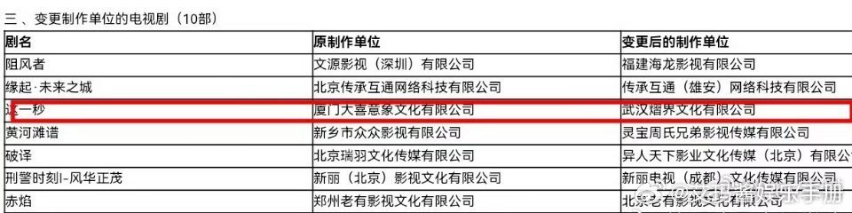 报！张凌赫 王楚然《这一秒过火》过审，即将下证！你期待吗？张凌赫这一秒过火过审