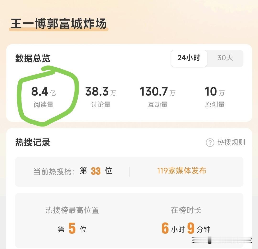 王一博春.晚舞台热.搜8.4亿阅读量。
舞台官.方视频播放量破亿[赞][赞]
近