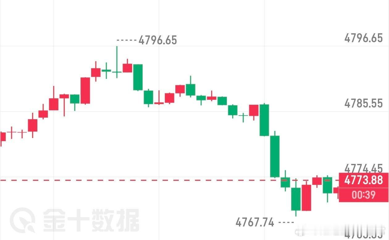 请永远相信老常，我们的机会永远不缺跟随老常，稳稳收割市场。微博提前布局4795一