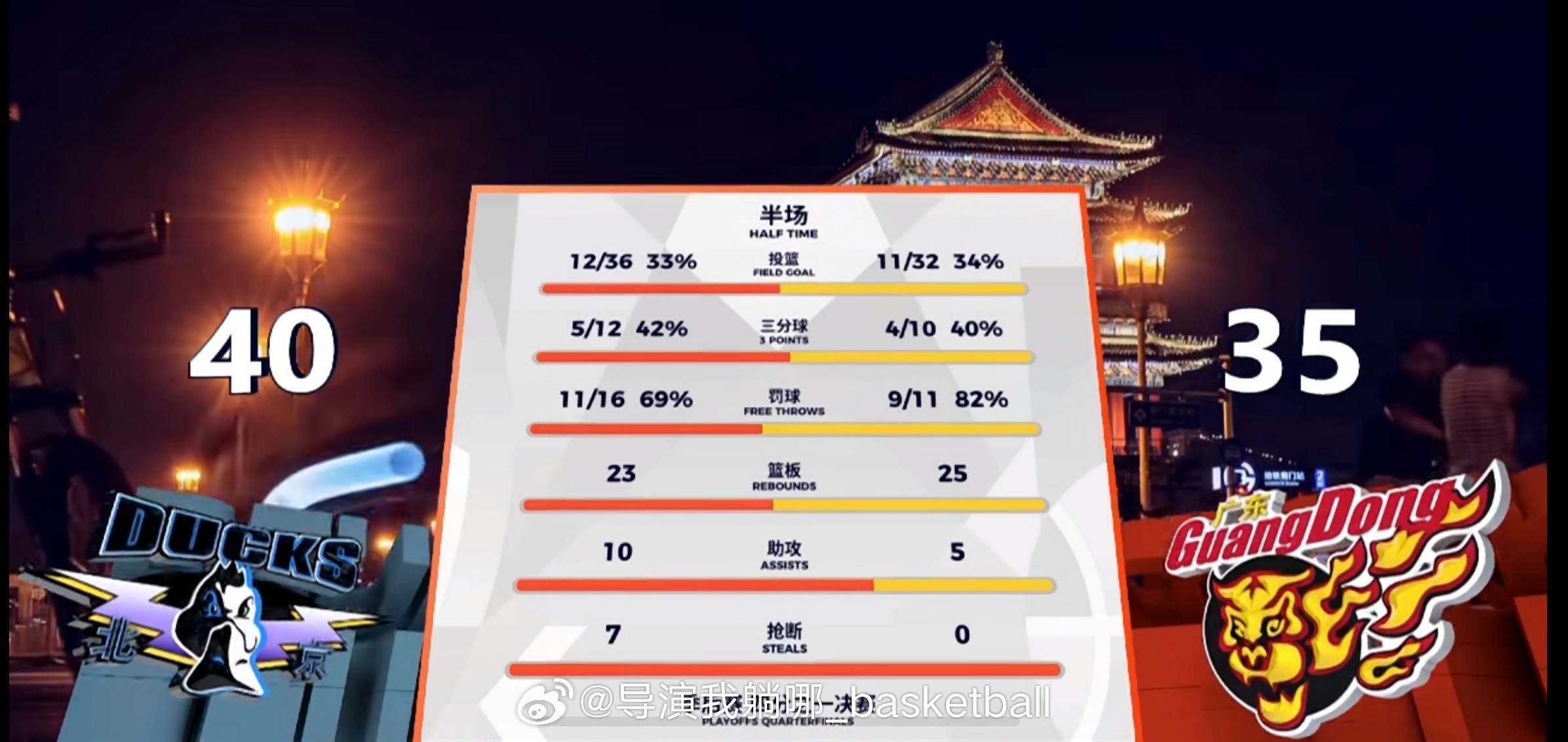 第二节后半阶段广东宏远突然哑火，北京首钢半场领先5分北京男篮vs广东男篮