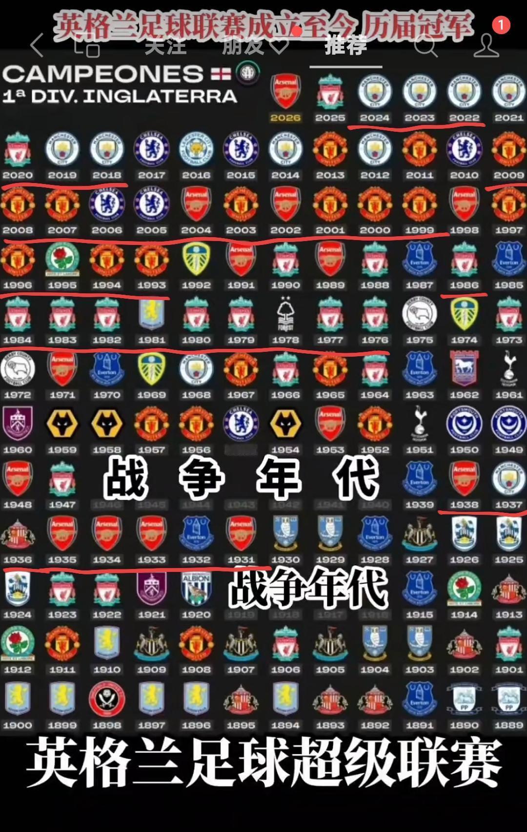英格兰足球历史有四大王朝。

第一个王朝，阿森纳1930年代。

第二个王朝，利