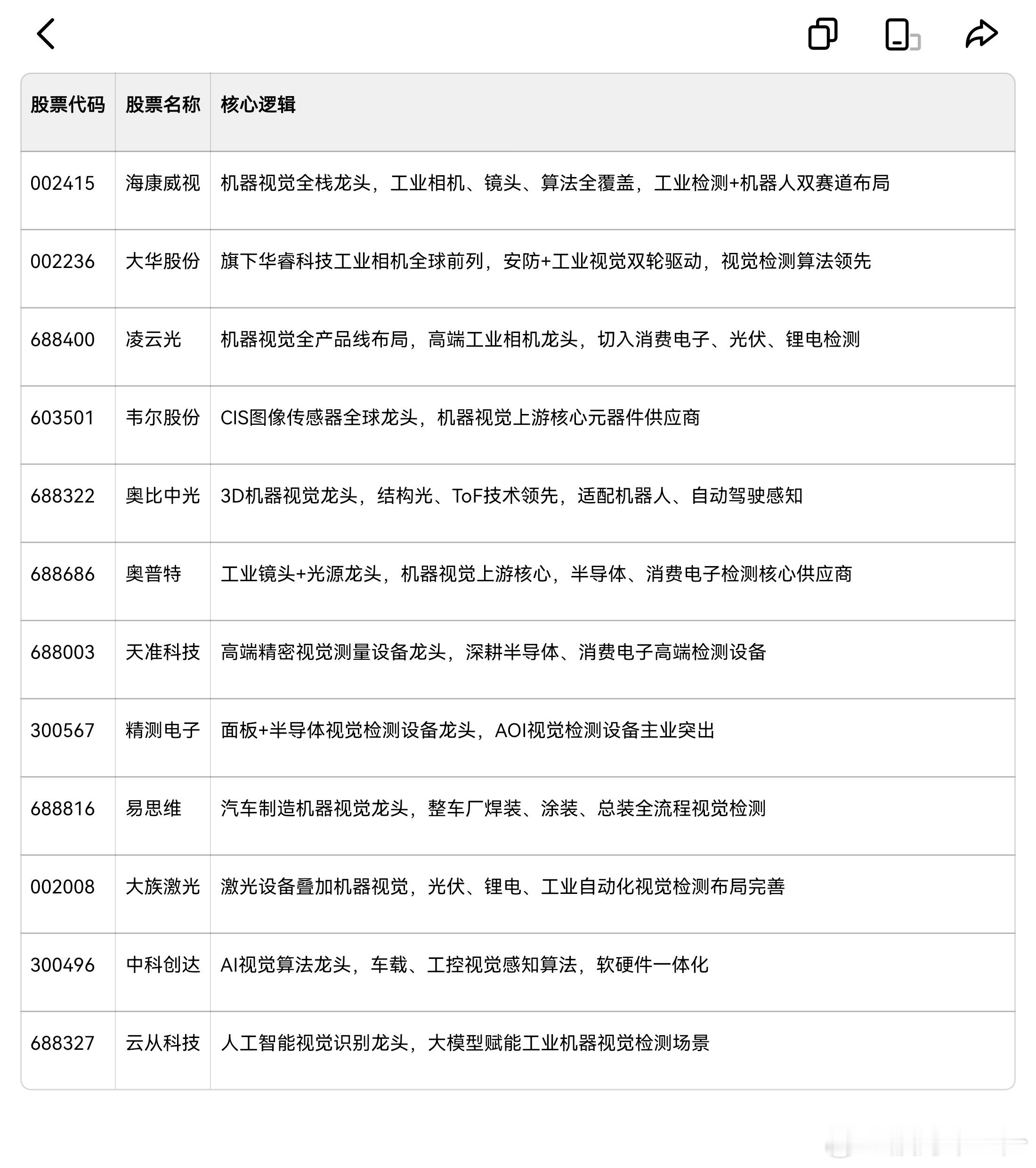 A股机器视觉概念股一览表 