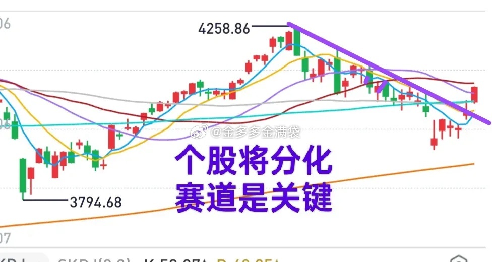 A股：市场个股连续普涨之后，分化又将开始！这波上涨，肯定有不少股票会掉队，只有具