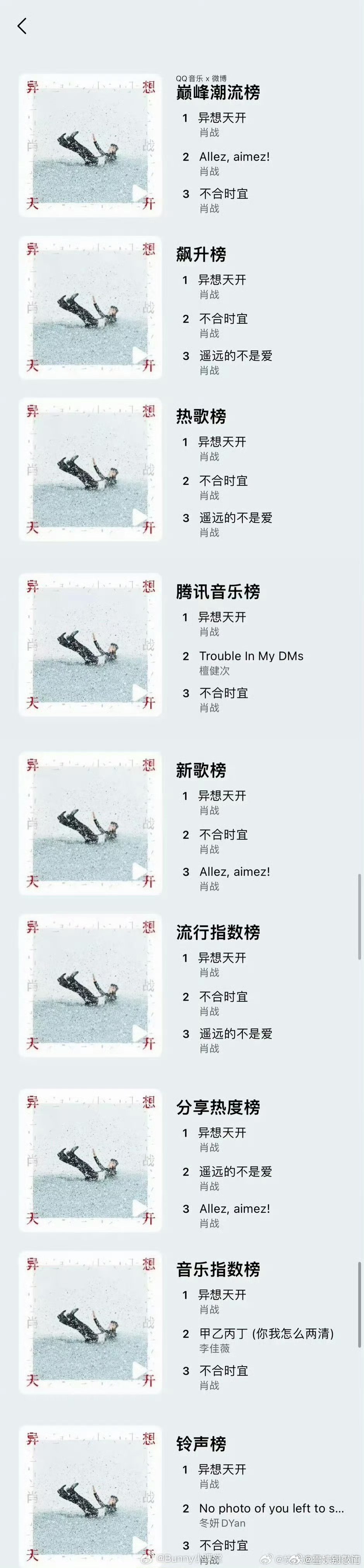 肖战新EP《异想天开》达成9榜第一 ​​​