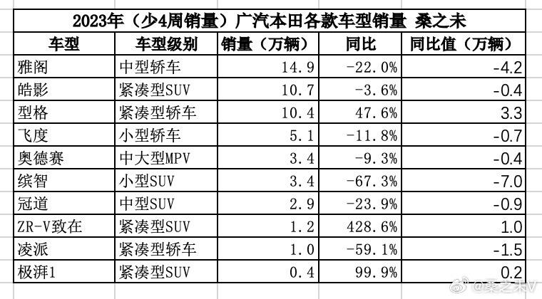 这张图可以解释很多人的问题，或者很多人一直在嘴硬的点——“你们都说国产电车非常牛