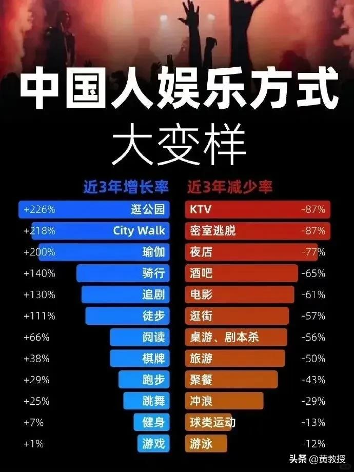为啥都不去KTV了？
你的娱乐方式是什么？