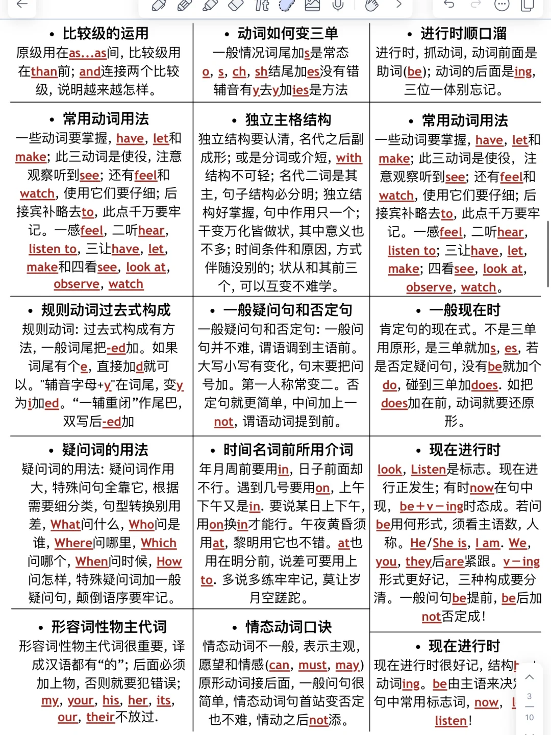 告别死记硬背‼️51条顺口溜拿下英语语法！