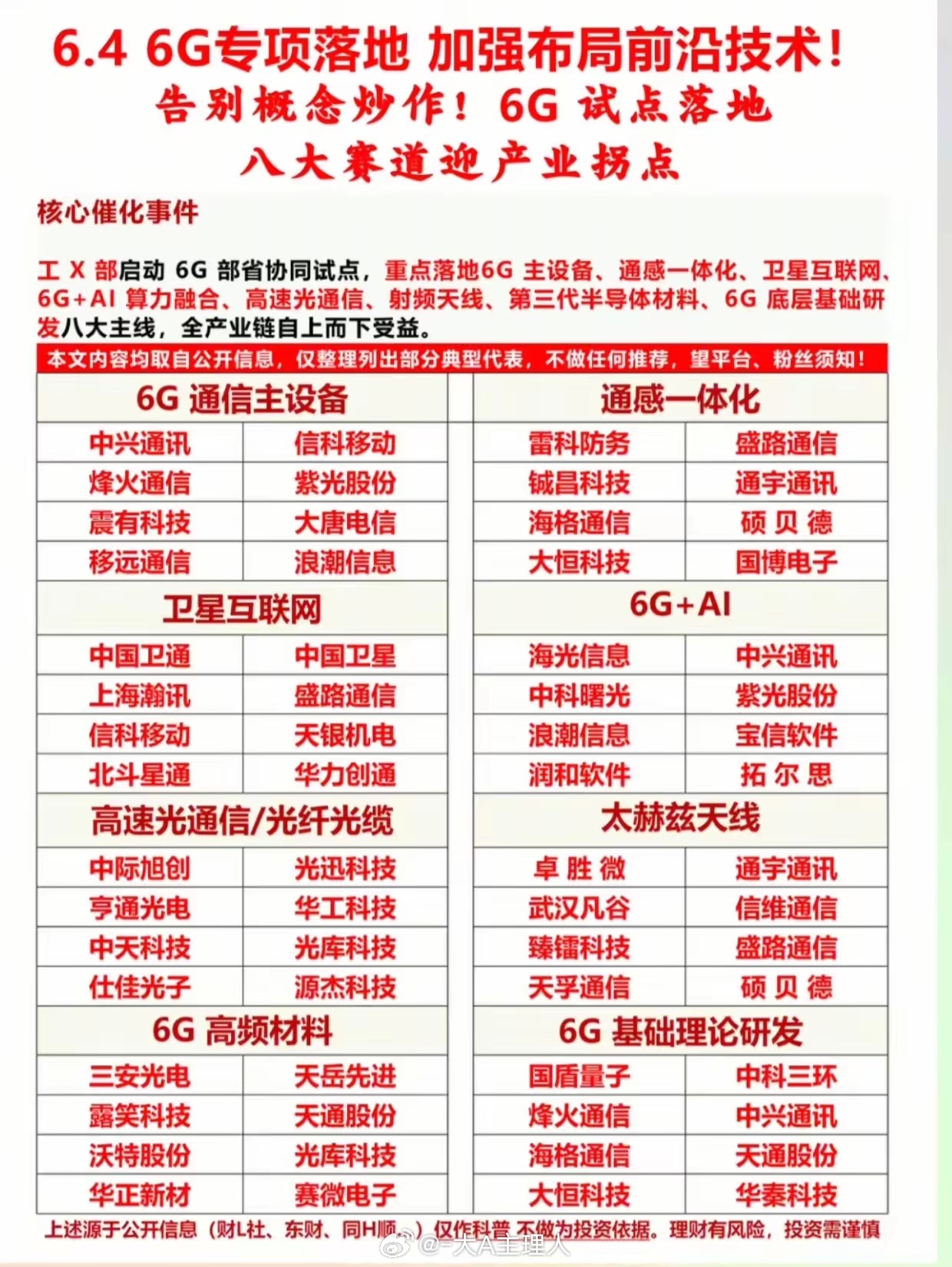 告别题材炒作！6G部省试点正式落地，八大细分赛道迎产业拐点工信部正式启动6G部省