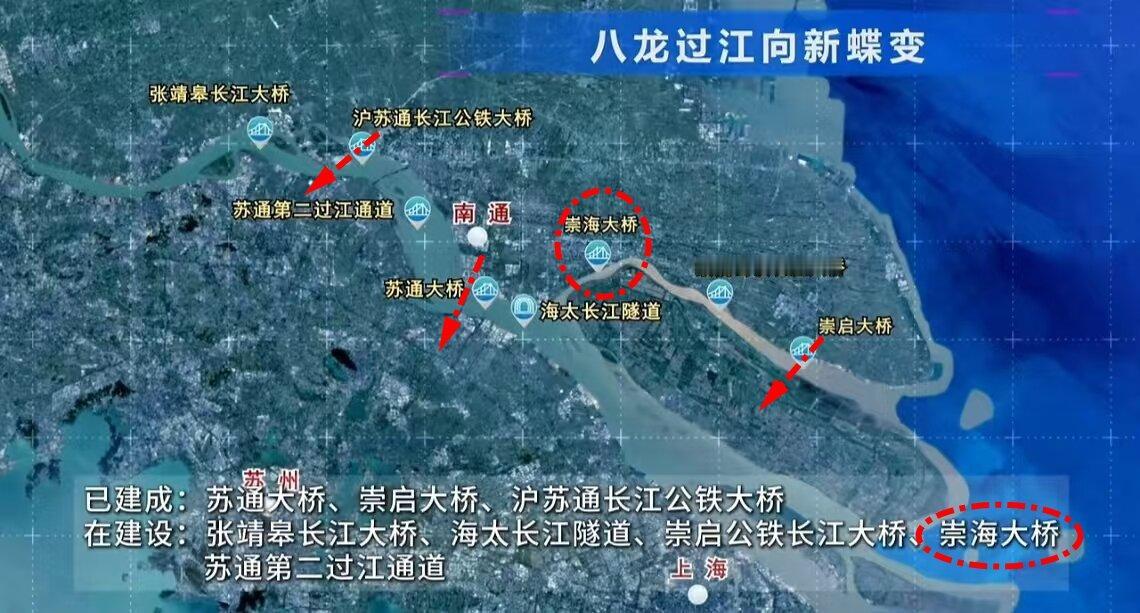 崇海大桥正在建设？这是什么时候的事？

未来，南通“八龙过江”的格局，或许是很难