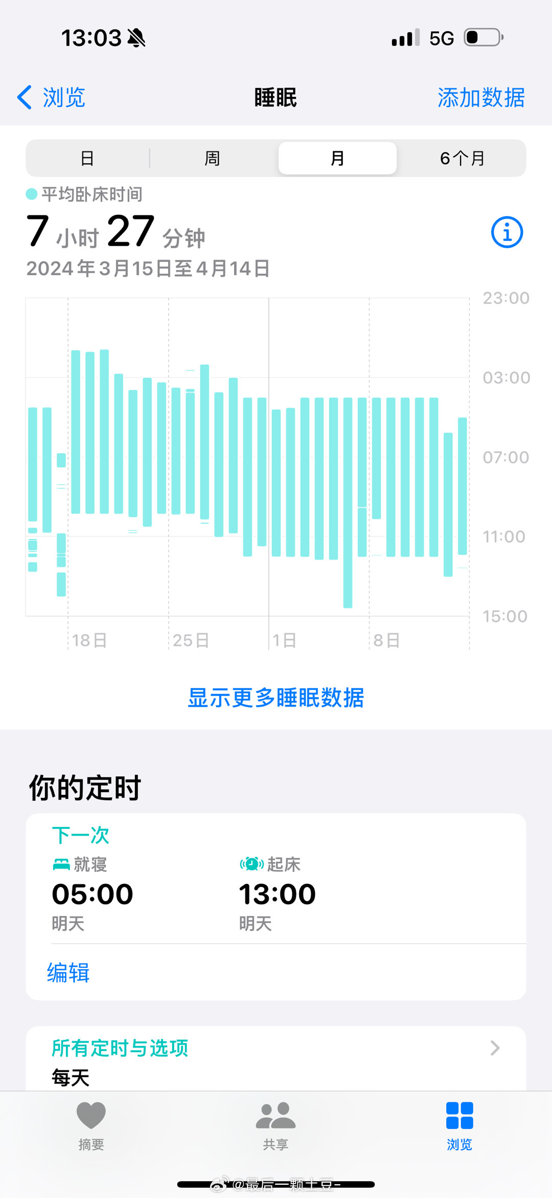 醒得早 停电了 咖啡点了喝了怕睡不着 不喝现在也睡不着再不喝晚上睡不着了现在喝了