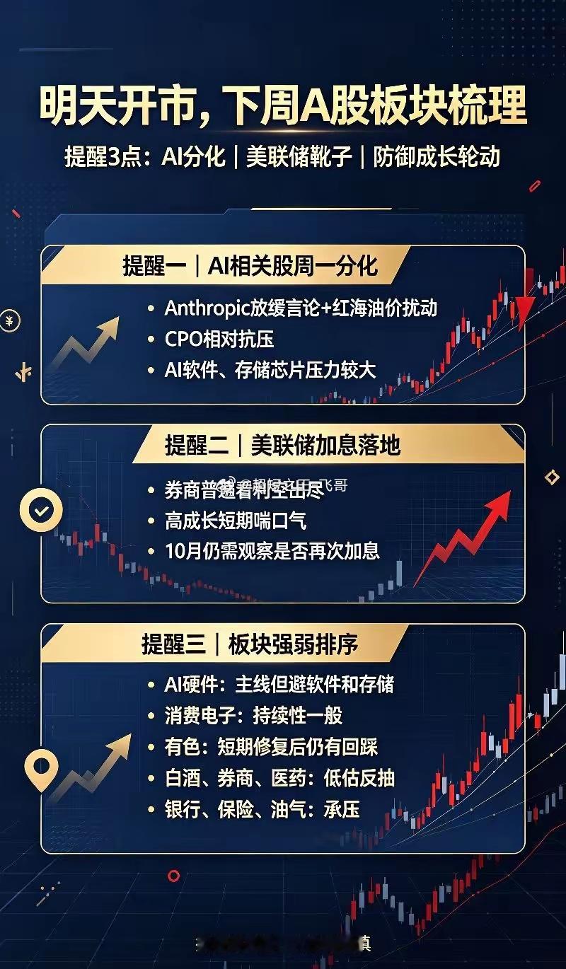 明天即将开市,下周A股板块梳理,提醒3点！一、板块消息①人工智能高管对人工智能高