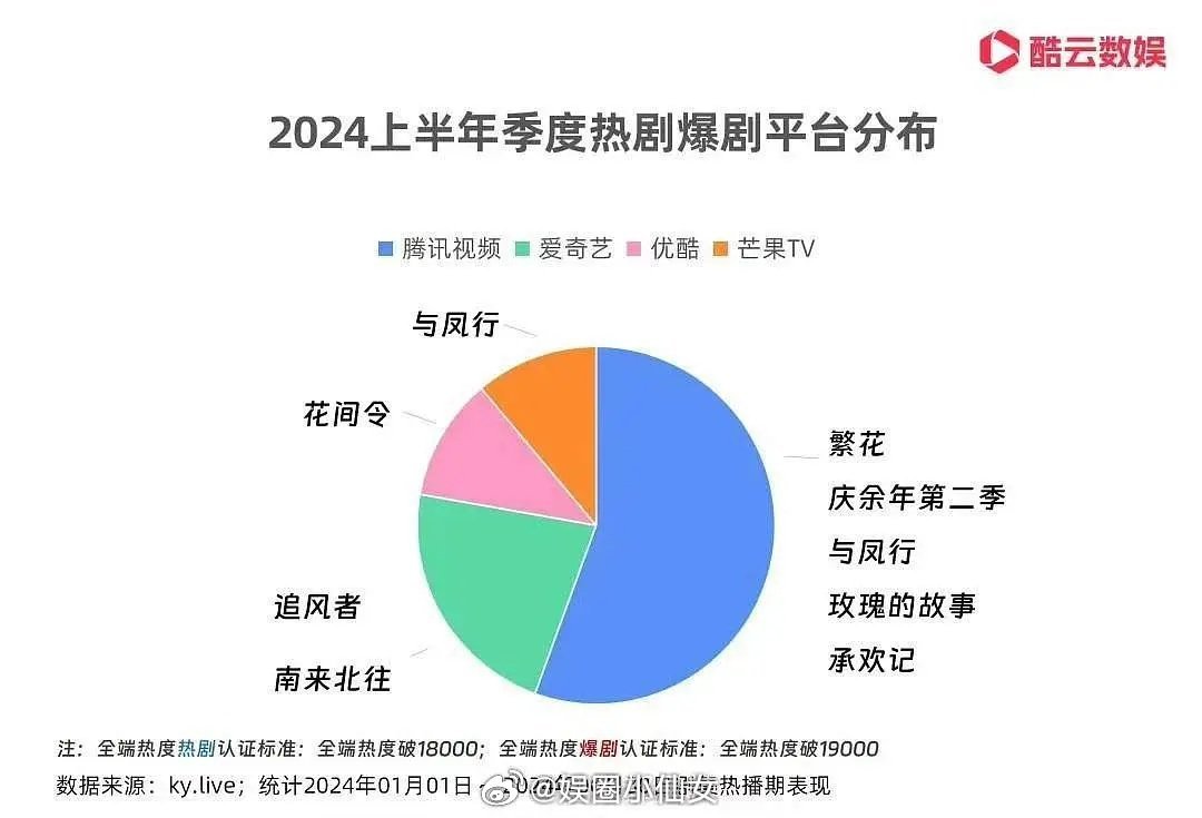 鞠婧祎真的是现在流量🌸里爱豆演员双赛道的成功版本了[开学季][开学季] ​​​
