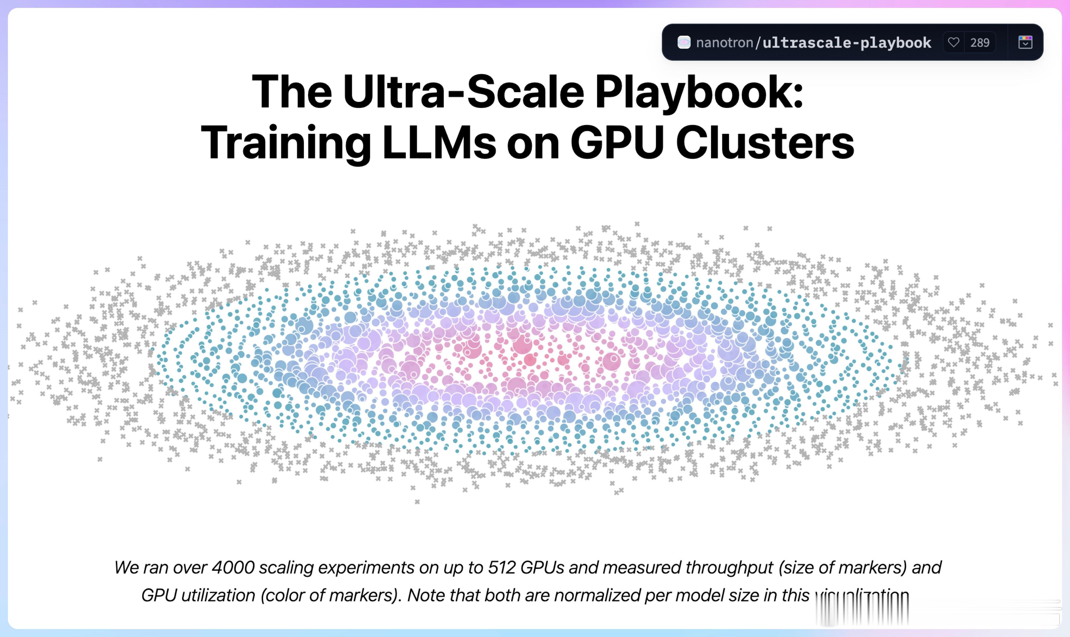 【Ultra-Scale Playbook：超大规模模型训练实战指南】一个耗时6