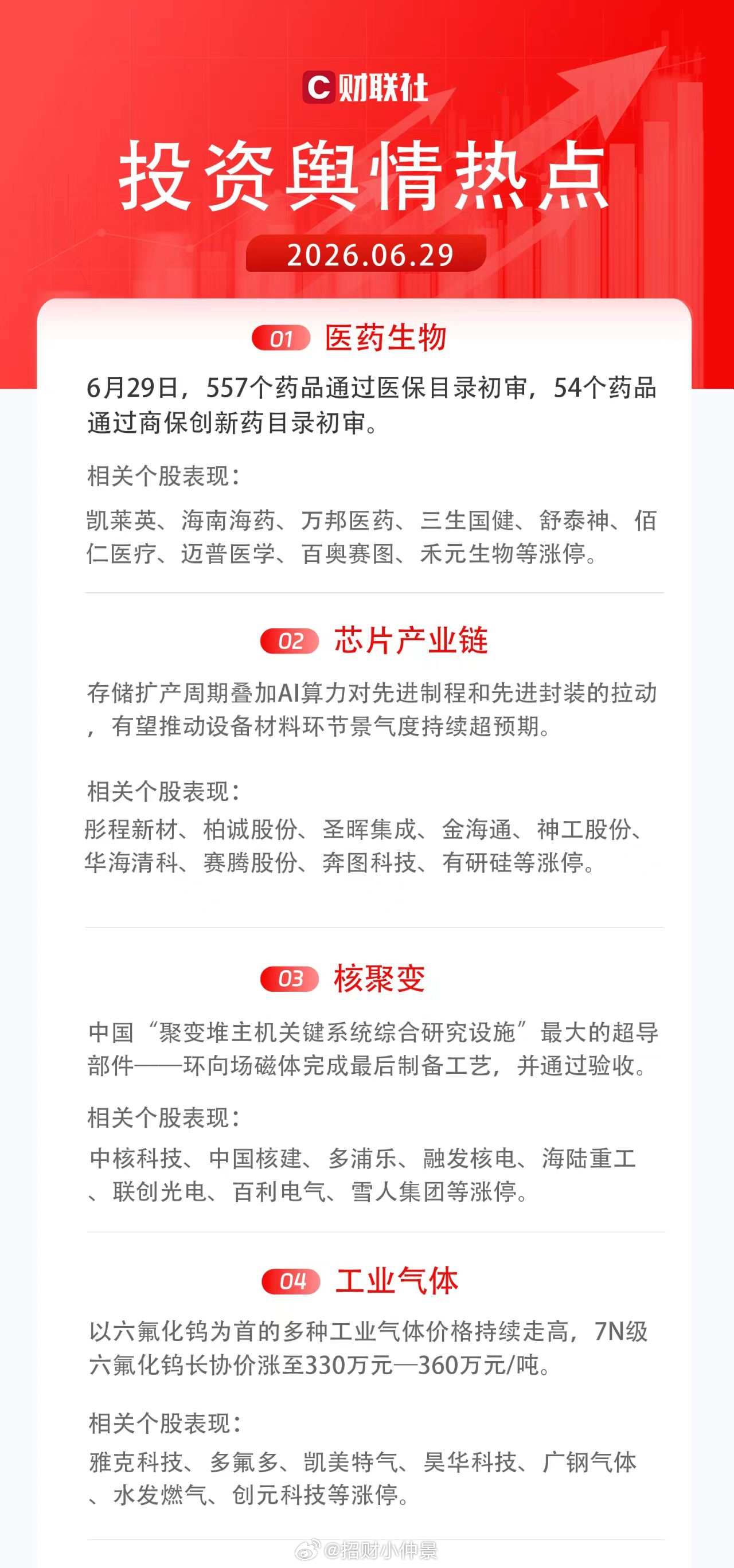早上好，小伙伴们~~~6月最后一天了，能不能收个涨？盘前思路：1.美股AI昨天探