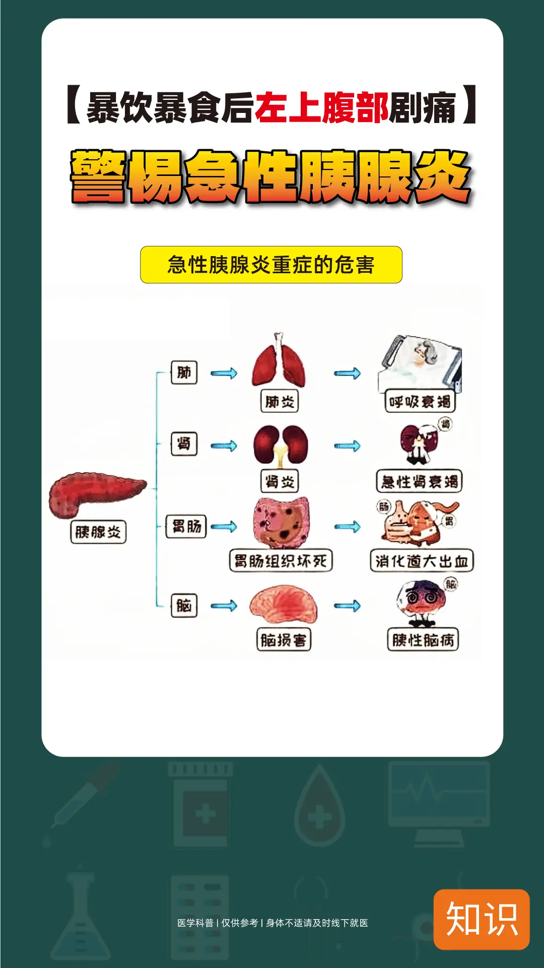 最近大家都陆陆续续放假了，开始假期模式，但是也要注意，警惕急性胰腺炎！