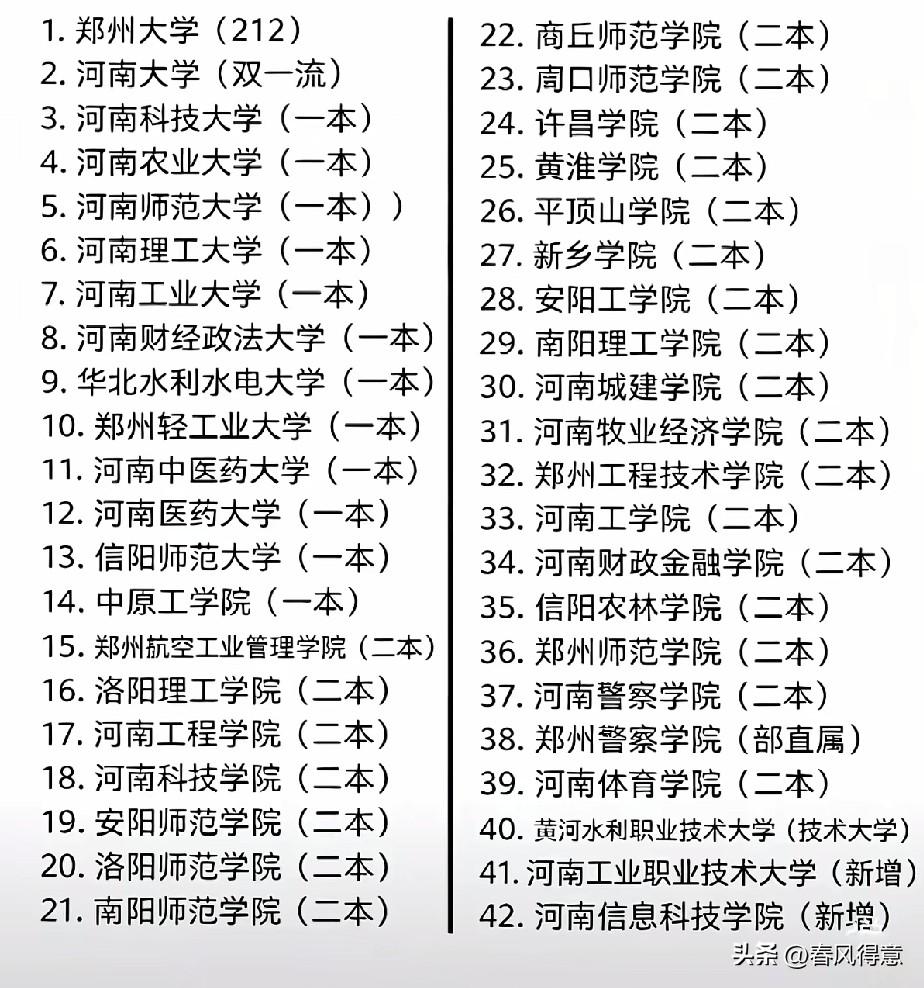 河南省42所公办本科院校层次一览，助你选对心仪大学！