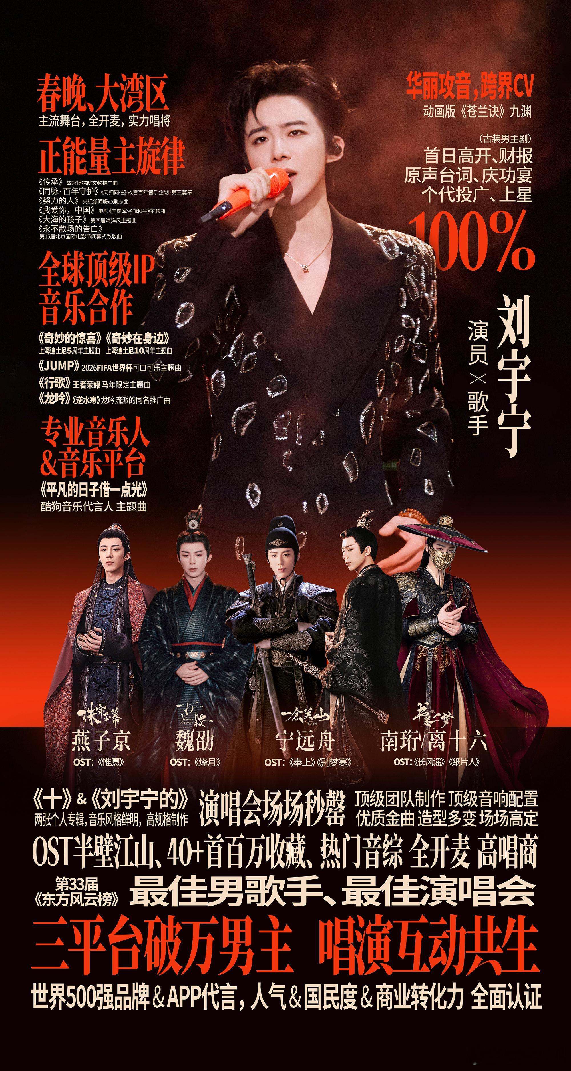 摩登兄弟  lyn 刘宇宁铁证  lyn🥰 刘宇宁高原 喜欢宁哥3005天总有
