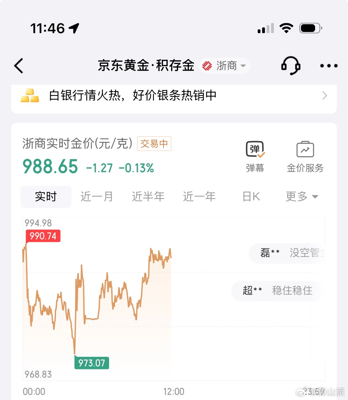 金价又跌破1000了玩短线的朋友是不是赚麻了