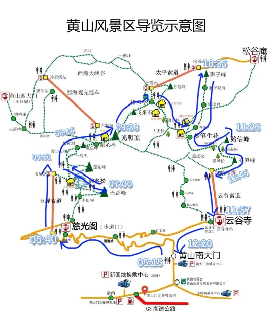 ⛰️黄山一日徒步攻略｜天都峰+精华路线