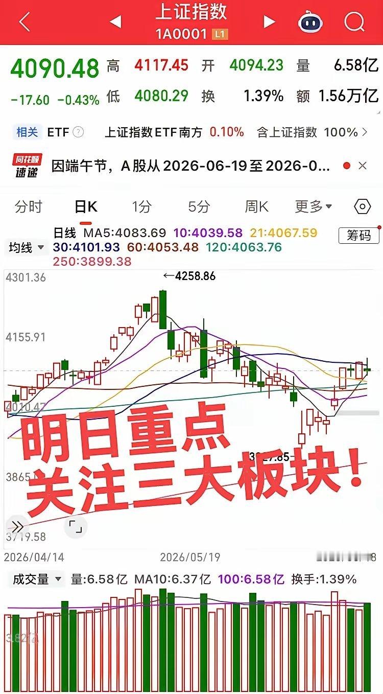明日开盘重点盯三大方向隔夜美股科技大涨加持隔夜美股科技板块全线爆发，全球半导体风