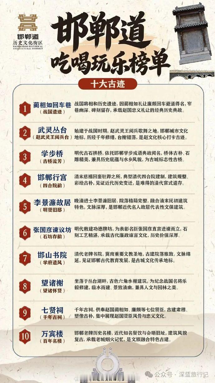 邯郸道吃喝玩乐榜单之十大古迹！
邯郸道历史文化街区邯郸道这么近那么美周末到河北成